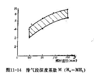 擠出機螺桿排氣段參數的確定3
